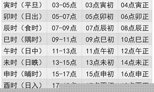 十二时辰对照表口诀顺口溜-十二时辰对照表口诀视频