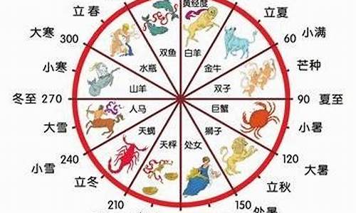 农历是快的还是慢的-农历是快的还是慢的日历