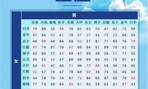 最准确的星座配对表图片-最准确的星座配对表