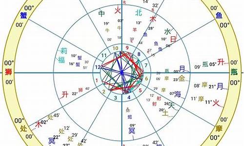 星座星盘合盘数据库分析-星座合盘配对