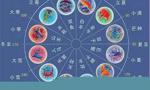 本周星座运势是什么-各星座本周运