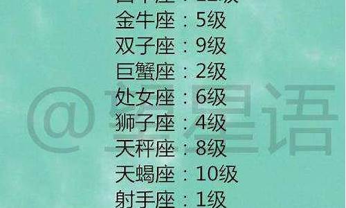 十二星座成绩排名-十二星座成绩排名表