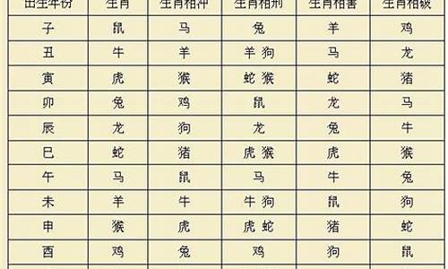 星座属相配对婚姻配对查询-星座生肖配对