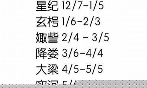 十二星座时间排序-中国十二星座时间