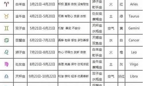 1994年三月是什么月-1994年3月是什么星座
