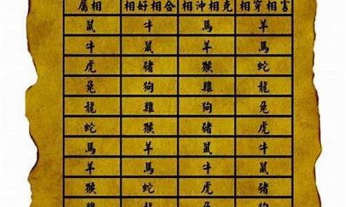 生肖星座婚配-生肖星座配对姻缘