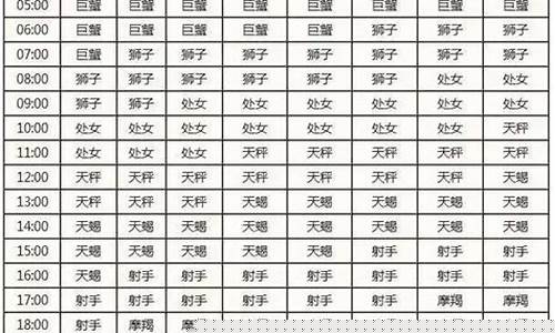 完整的金星星座查询表1969-完整的金星星座查询表