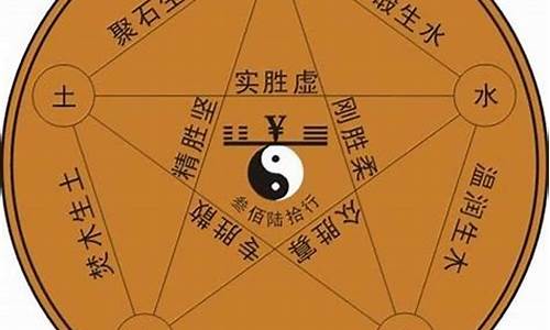 怎么知道自己属于什么星座-怎样才知道自己属于什么星座