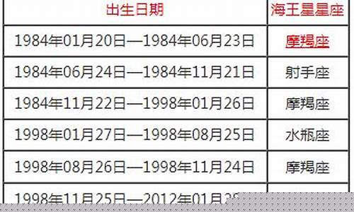 海王星星座查询表-海王星星座查询表2000到2009