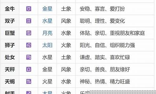 十二星座的由来长什么样-十二星座的由来与意义
