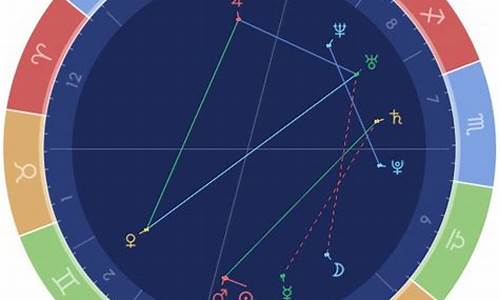 个人星盘分析大解析免费-个人星盘分析大解析