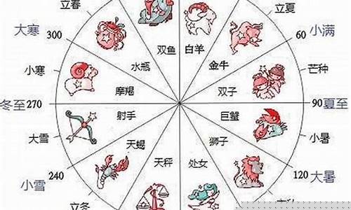 12月9号是什么星座-12月9是什么星座