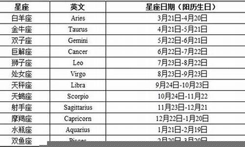 六月的星座是啥-6月星座是什么星座
