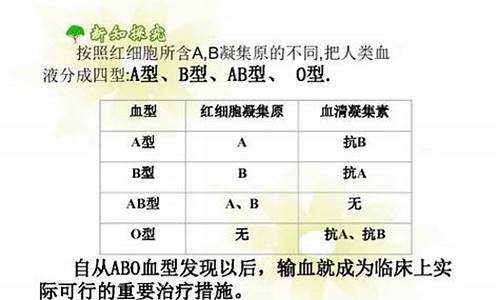 血型加星座准到吓人-血型加星座最佳配对