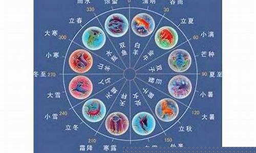 十二生肖星座配对图-十二生肖星座配对