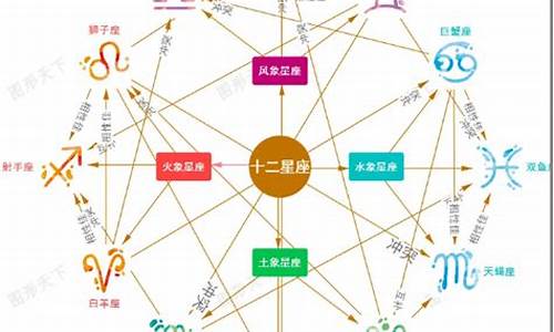 十二星座相互关系表图片-十二星座相互关系表