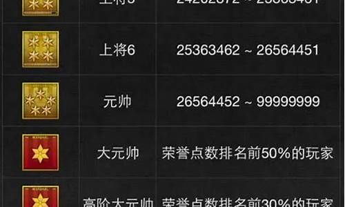 穿越火线手游金牛座-cf金牛座多少钱