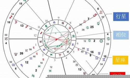 为什么星座准确率那么高-星座为什么准得可怕