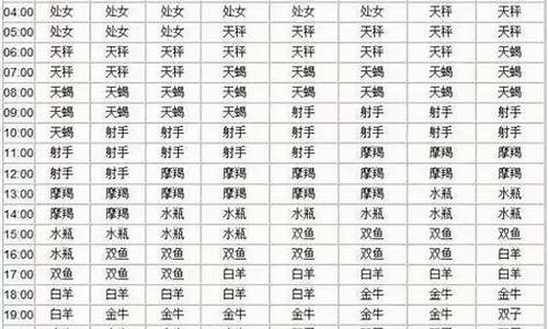 下降星座含义-下降星座查询表大全