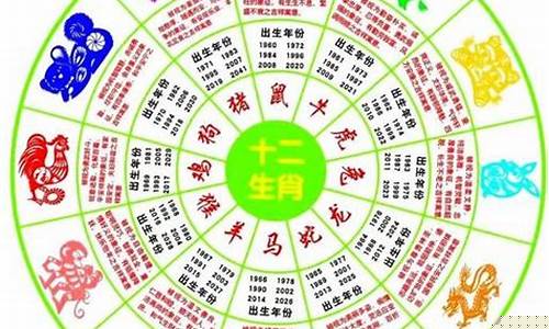 十二生肖每月运程-十二生肖每月运程2024