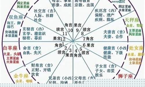 星座十二宫位详解-星座十二宫位查询