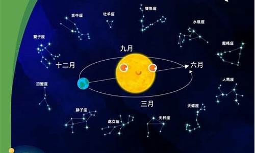十二星座的来历与传说-十二星座的由来简介