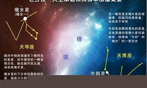 牛郎星是什么星系-牛郎星又叫什么星