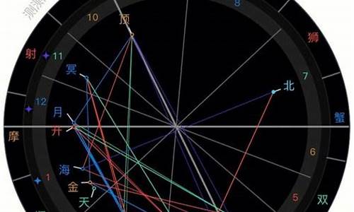 个人星盘查询器-个人星盘查询分析完整解释