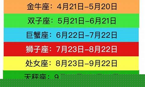 十二星座怎么划分星象-十二星座时间怎么划分