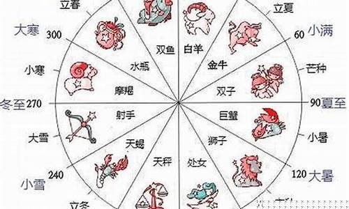 星座是用农历还是国历-星座是用农历算吗