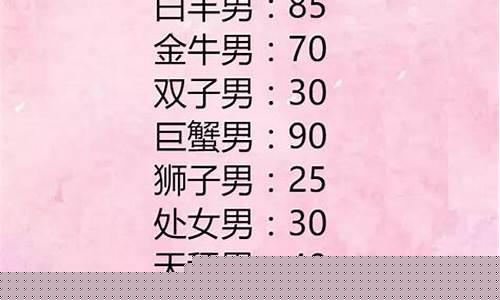 天蝎座第一眼就喜欢的人是什么-天蝎座第一眼就喜欢的人
