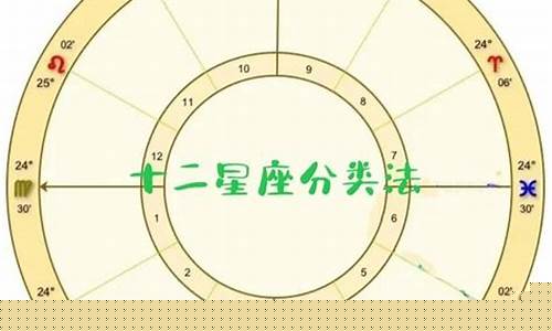 十二星座怎么分类-十二星座怎么分类表