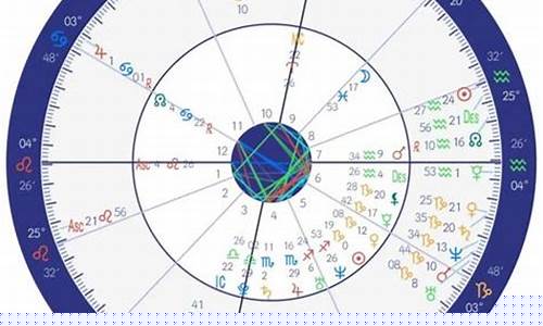 星盘查询双人合盘揭秘-双人合盘查询分析