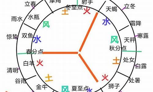 风象星座和火象星座恋爱-风象星座和火象星座合得来吗