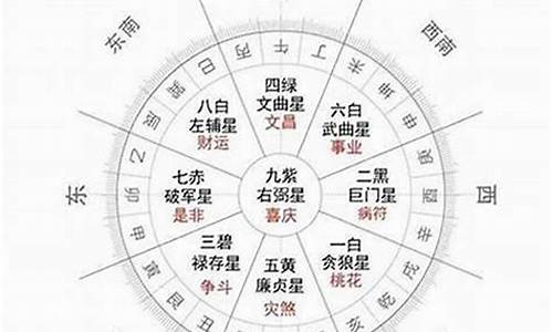 星盘 流年-星座流年盘是哪个盘