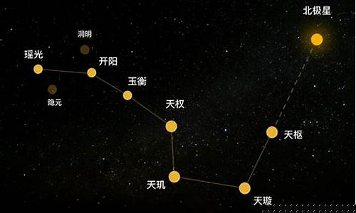 北斗七星旁边是什么星座-北斗七星旁边最亮的星叫什么星