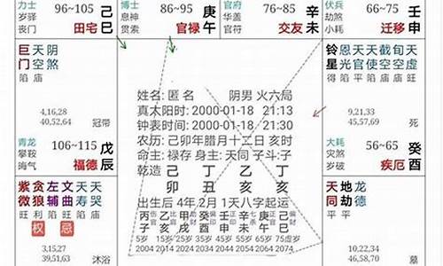 紫微斗数双人合盘-紫微斗数双人合盘预测