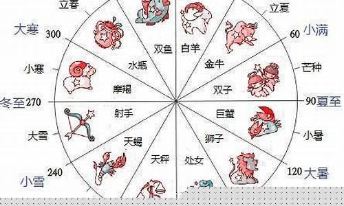 星座和生肖哪个更准确中国算命大师-星座和生肖哪个更准确