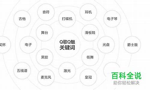 qq星座运势每日运势准吗-腾讯qq星座运势查询