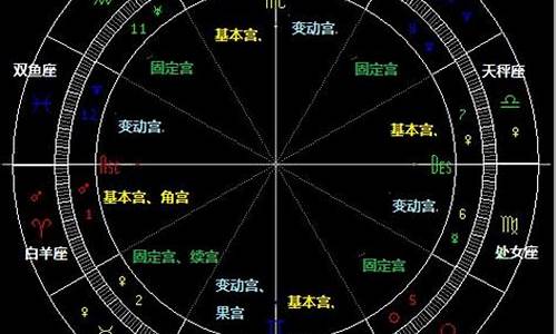 12星座星盘查询-星座星盘十二星座查询