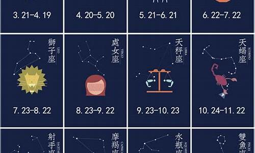 十二星座最全排名-十二星座排名榜单