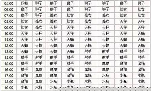 狮子的下降星座是哪个-狮子对应的下降星座