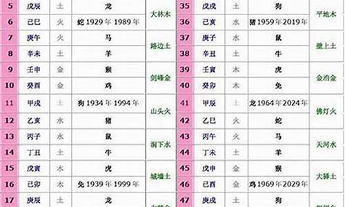 十二生肖五行对照表图 属性-十二生肖五行对照表
