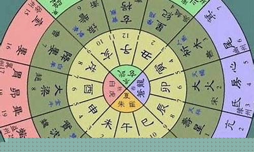 二十八星宿命盘查询-二十八星宿星盘