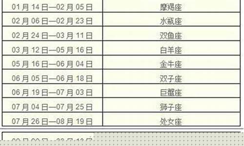 水星相位智商排名-水星最聪明的相位